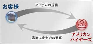 無料査定！